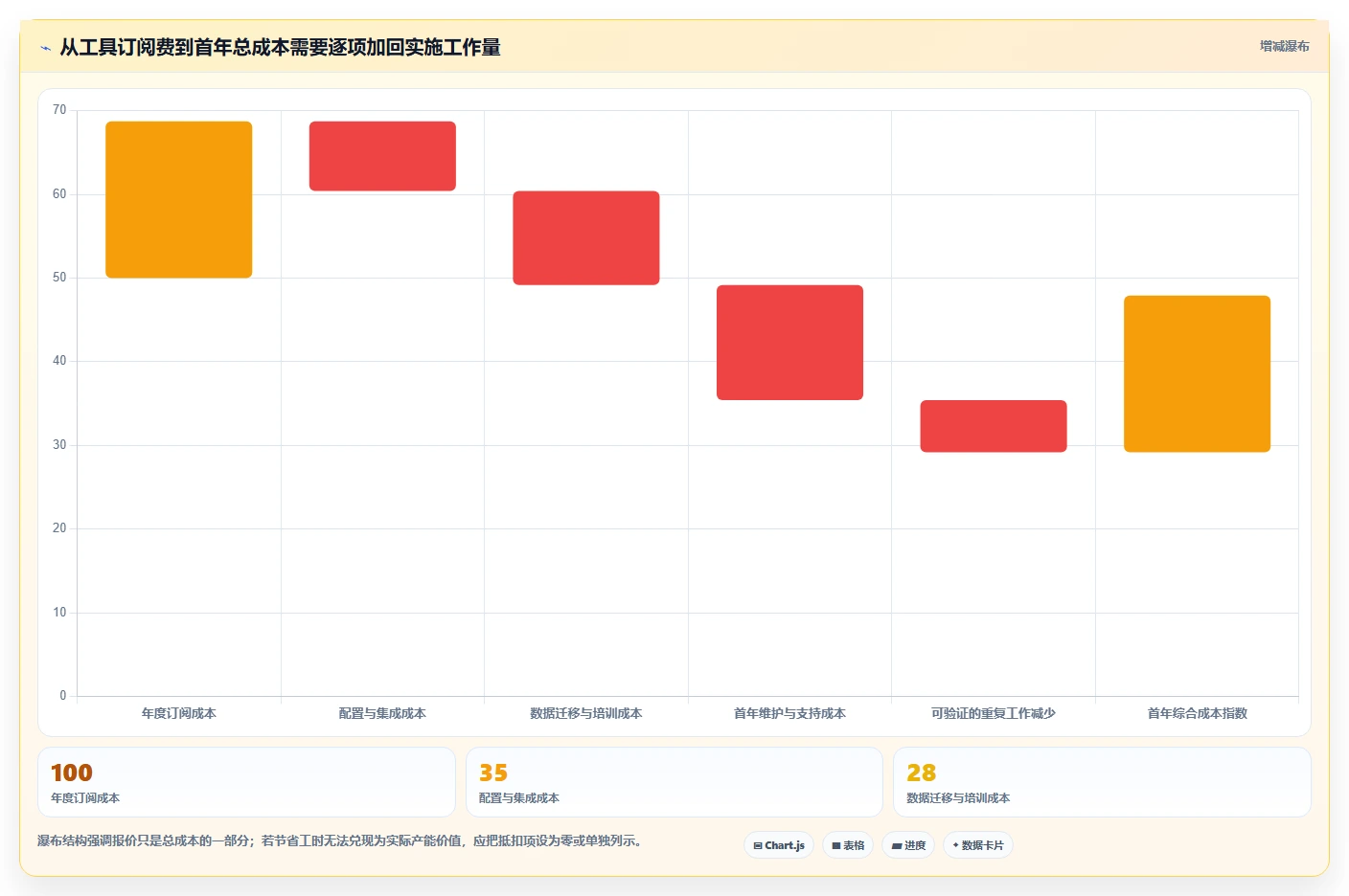 2026年云项目管理系统大比拼:6款顶级工具助力高效研发
