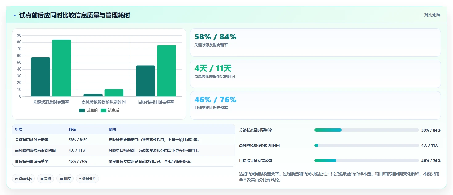 提升团队效率:2026年顶级项目目标跟踪工具大盘点