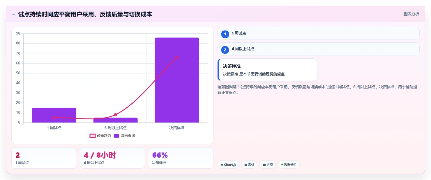 从新手到专家:2026年项目进度图软件选购指南与6款热门推荐
