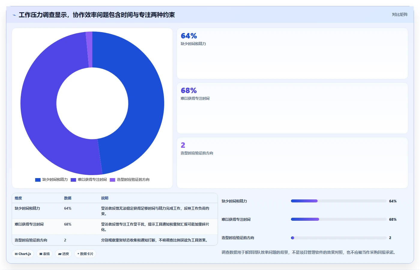 项目管理新趋势：2026年最值得投资的8大在线计划软件