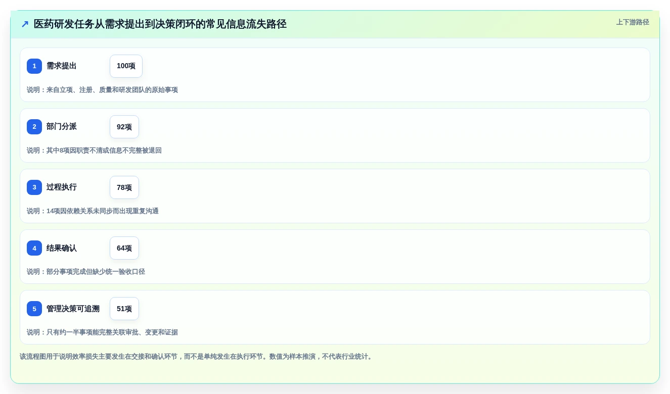 提升研发效率:2026年度5款热门医药研发管理系统软件商推荐