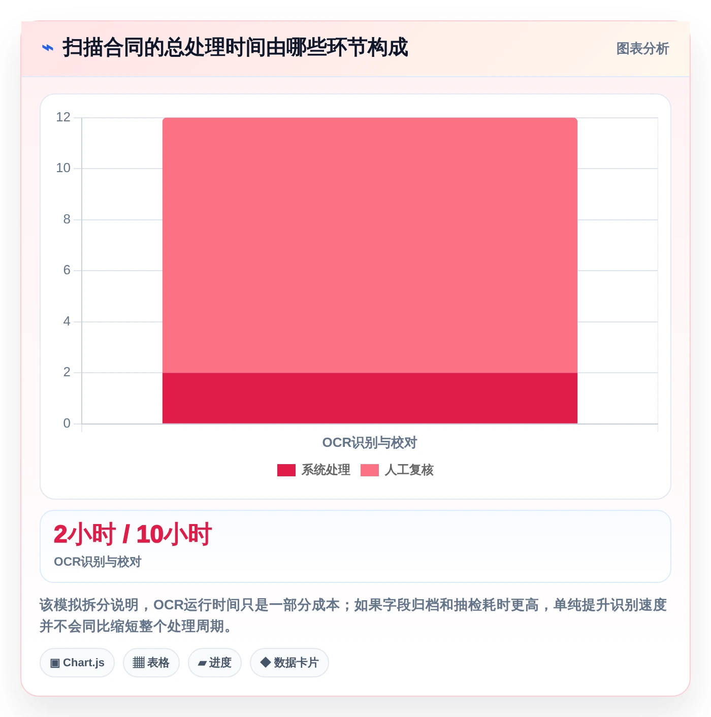 2026年效率之选：7款顶级文档管理工具OCR全面对比