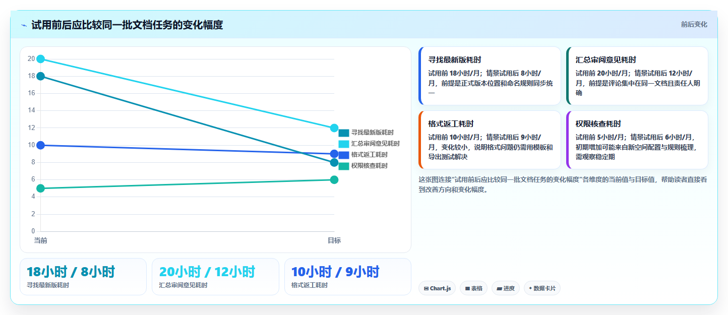 从入门到精通：2026年团队文档编辑软件选购指南Top5