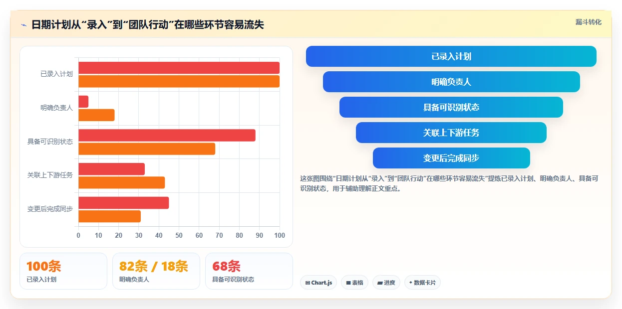 提升团队协作：2026年不可错过的7款日期计划表格软件盘点