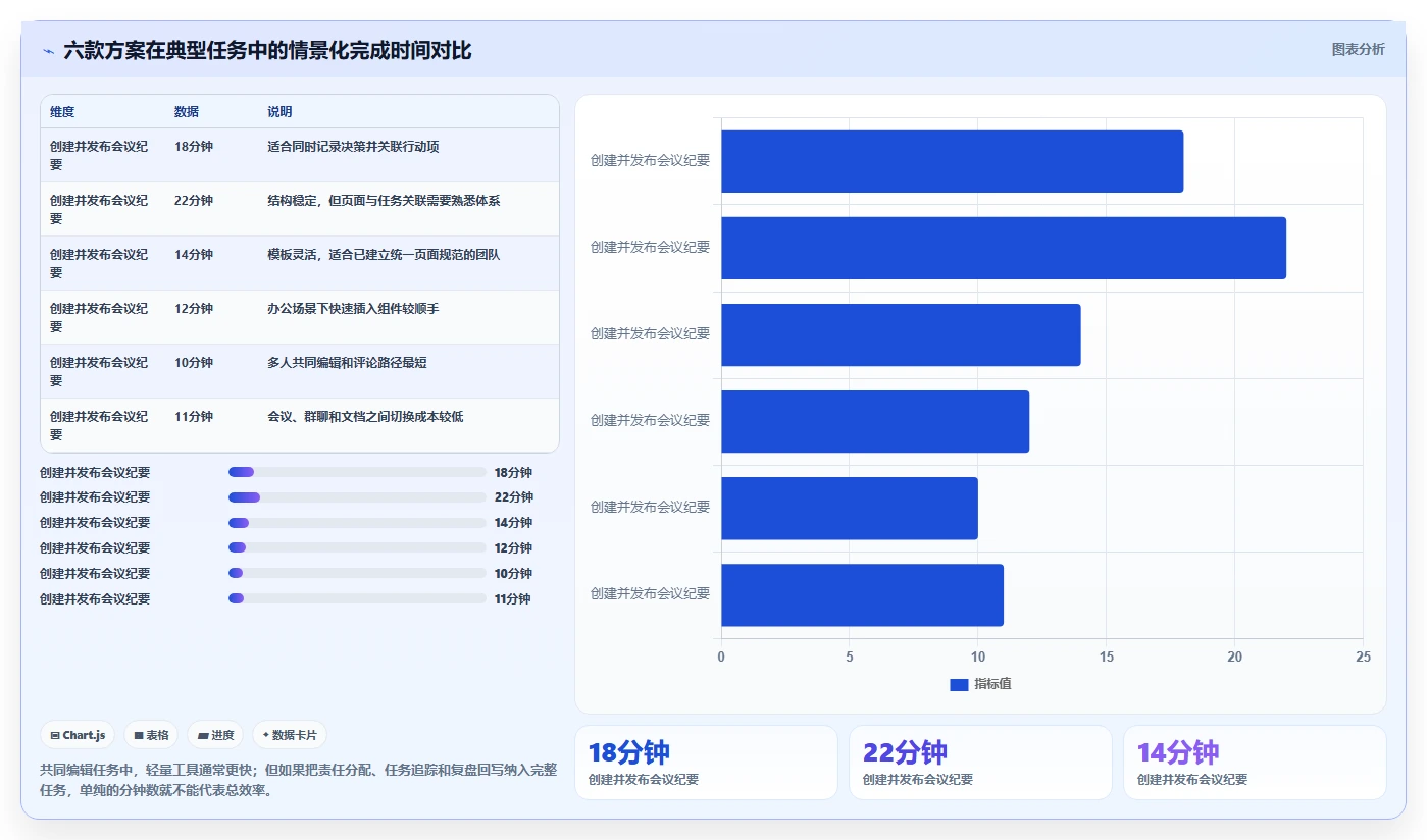 2026年效率革命:6款顶尖团队共享文档软件全面对比