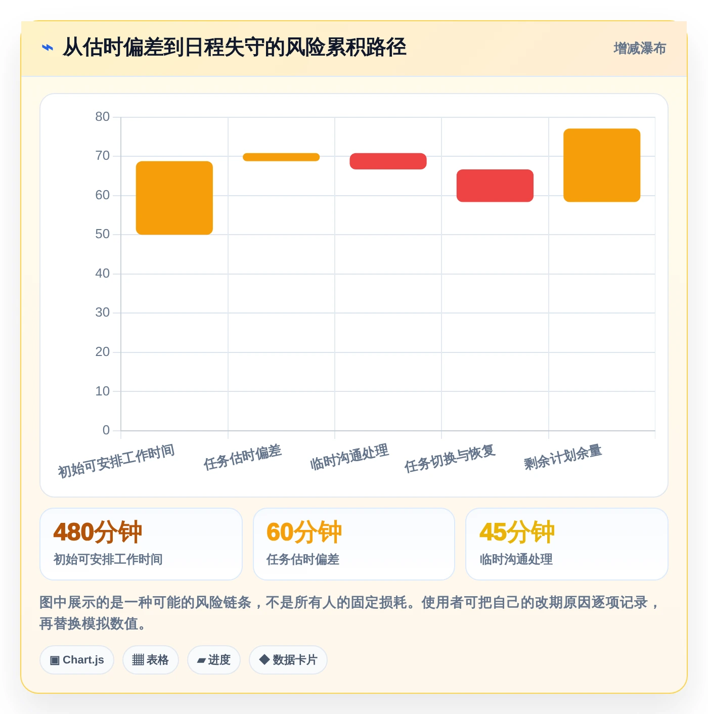 告别拖延!2026年最值得尝试的7款时间轴时间管理软件