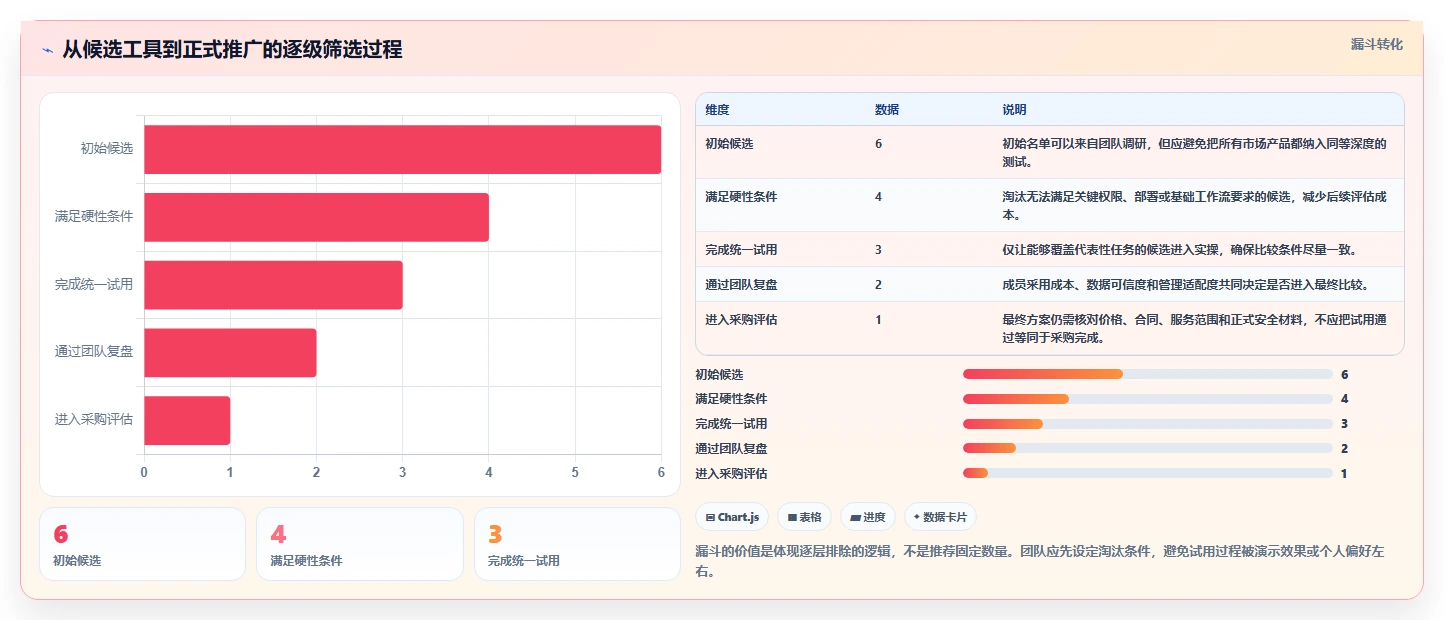 选对工具事半功倍:2026年可视化项目管理软件选型指南