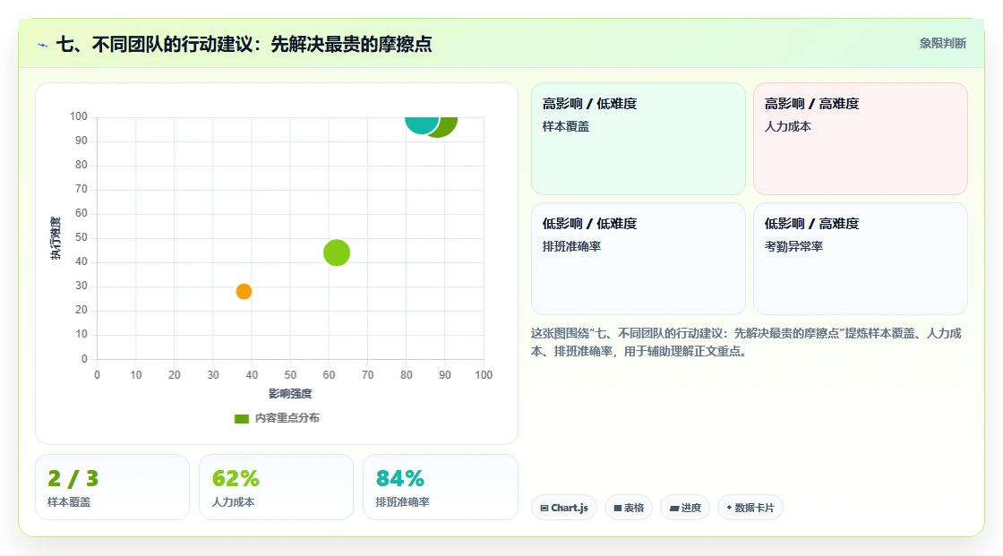 七、不同团队的行动建议：先解决最贵的摩擦点