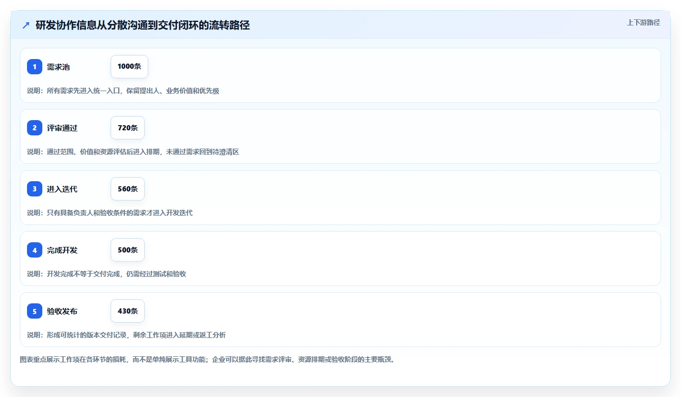 2026年协同软件SaaS选型攻略:6大热门工具对比分析