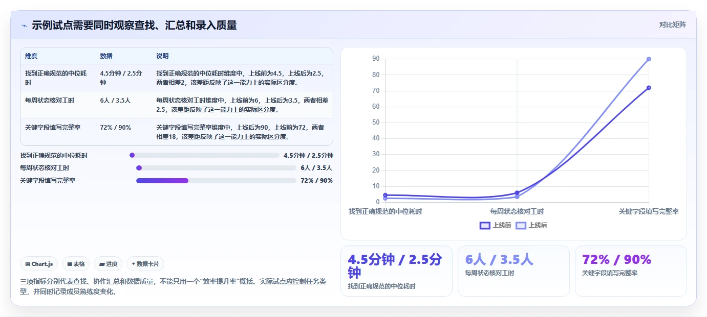 效率提升必备:2026年度5大知识库通常表结构工具对比
