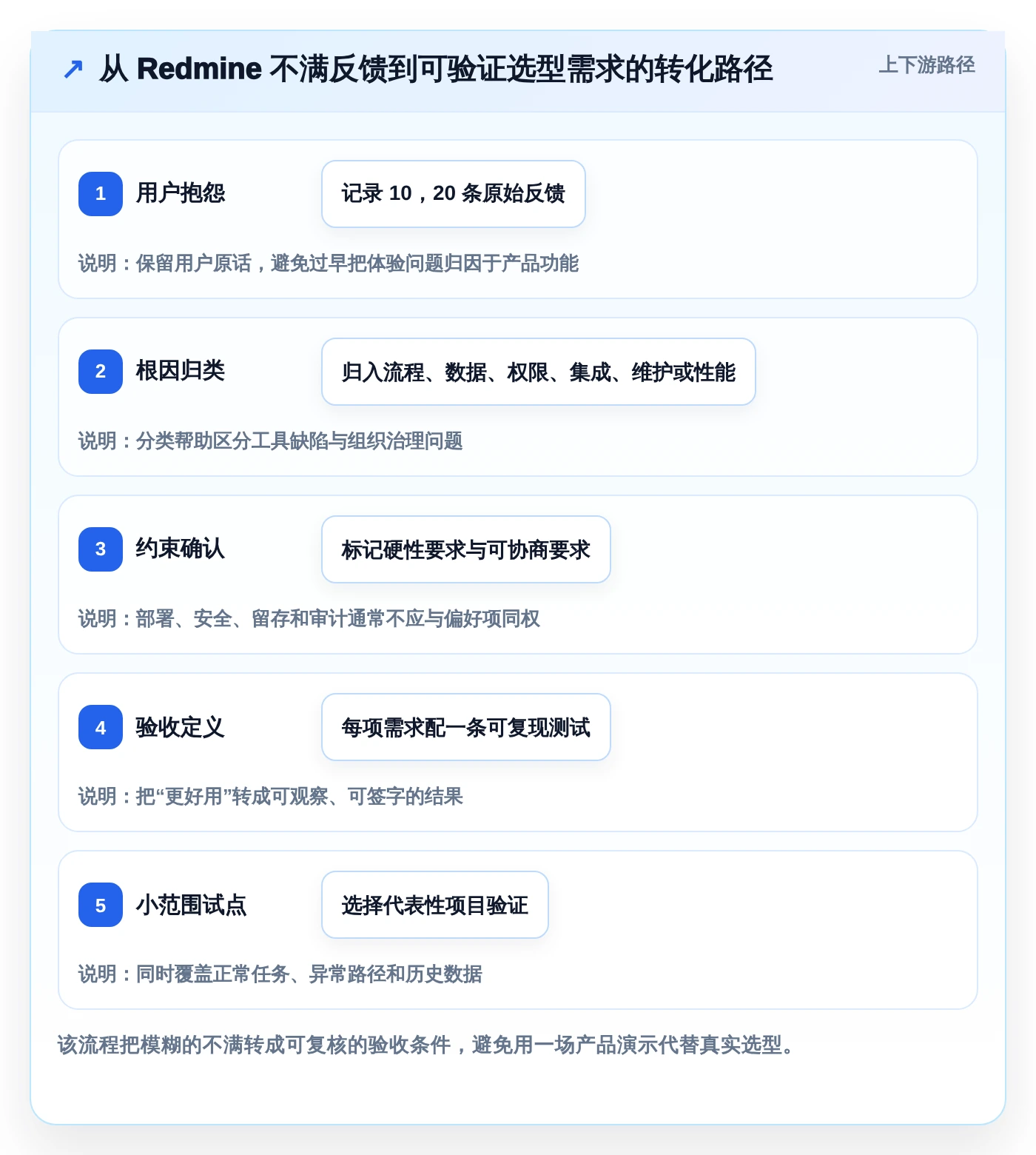 2026年最佳选择:6大redmine项目管理平台工具全面对比