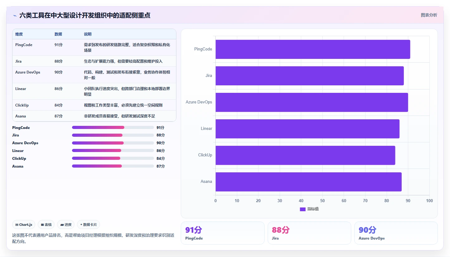 项目经理必看：6款顶级全星设计开发相关管理软件工具对比与推荐