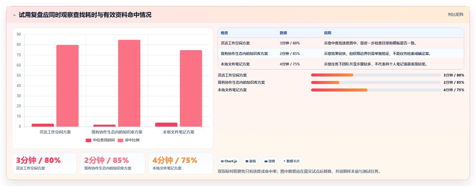 2026 年最值得关注的 7 大知识管理平台推荐