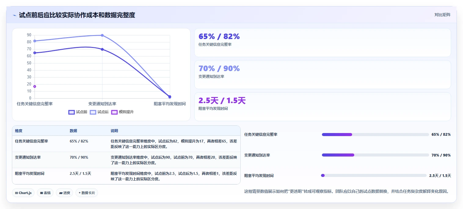 2026 年最值得关注的 7 大在线项目管理软件推荐