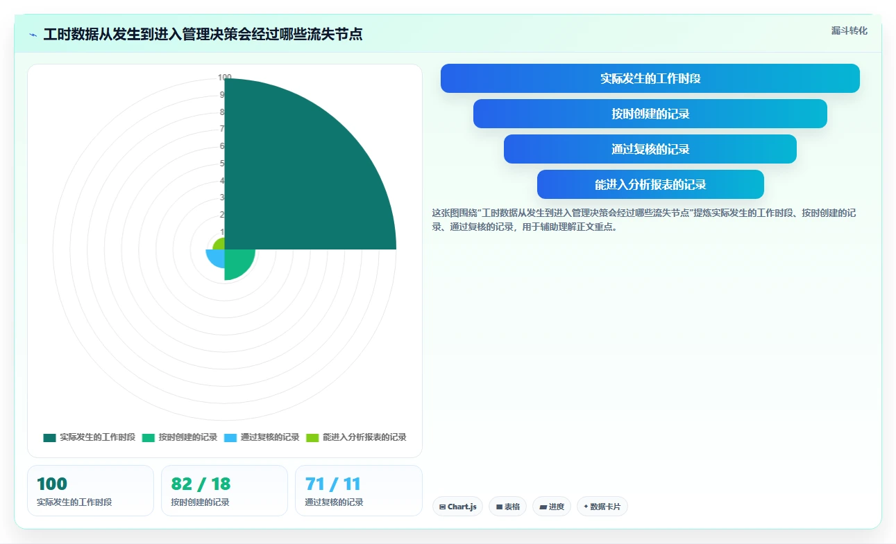 解锁团队潜力：7款顶级无鱼项目工时系统工具选型指南