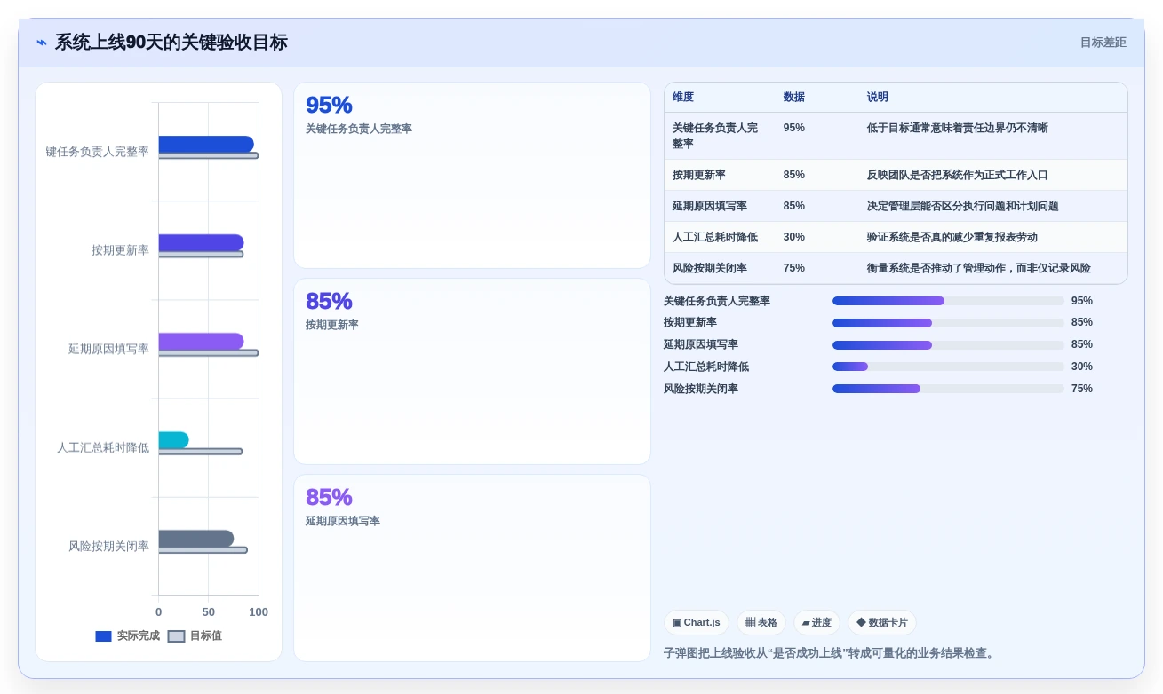 项目管理革新：2026年最值得投资的5款计划管理信息化系统