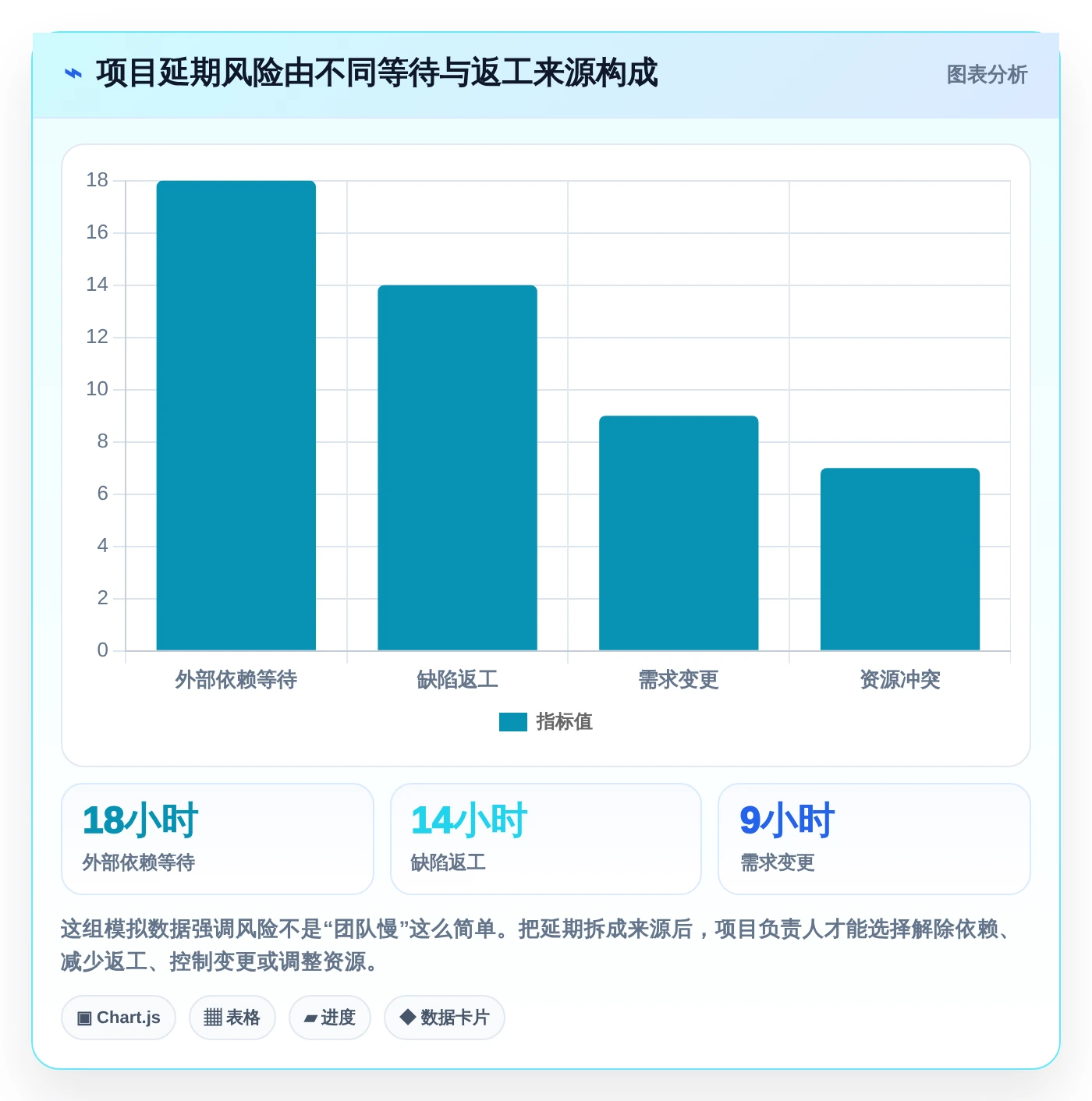 轻松掌控项目进度:2026年最实用的7款软件项目完工表盘点