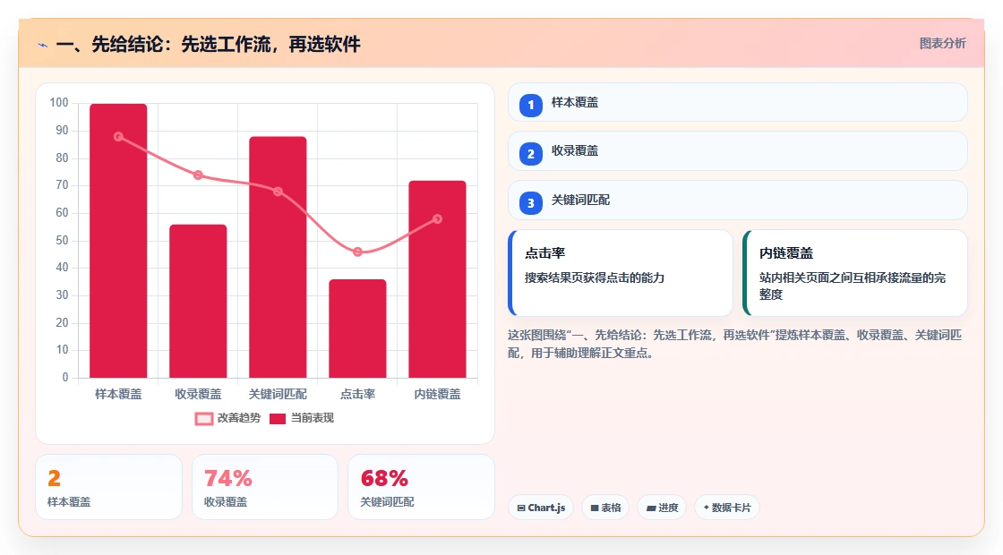 远程办公新常态：7款顶级工作任务管理软件助你提升团队协作
