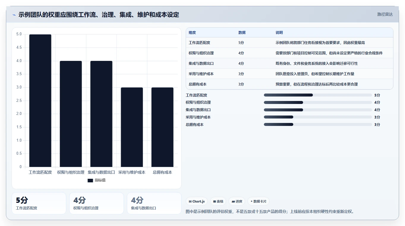2026年值得关注的15款跨职能团队协作平台:monday.com替代方案深度对比