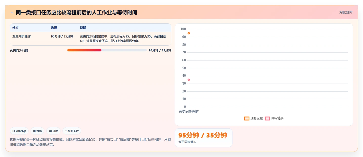 研发团队必备:2026年最受欢迎的5大接口文档在线编辑工具盘点