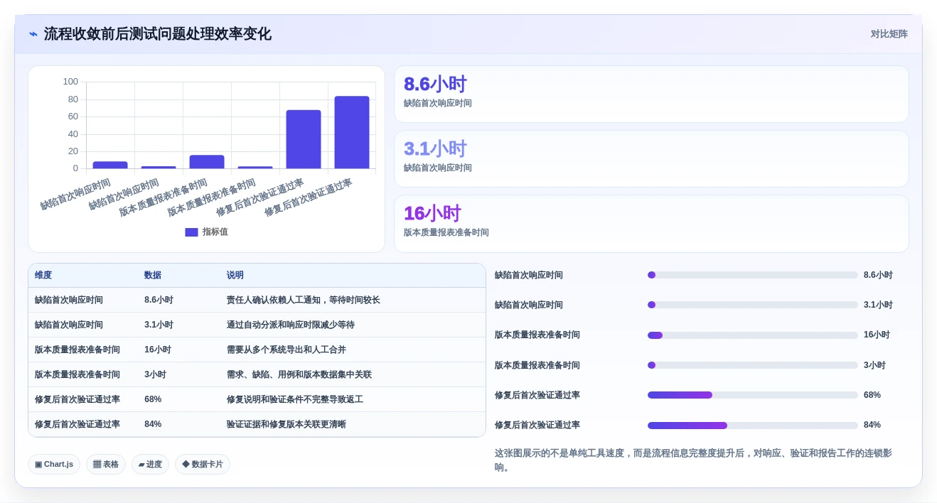 测试问题管理软件选型指南：2026年7款顶级工具对比分析