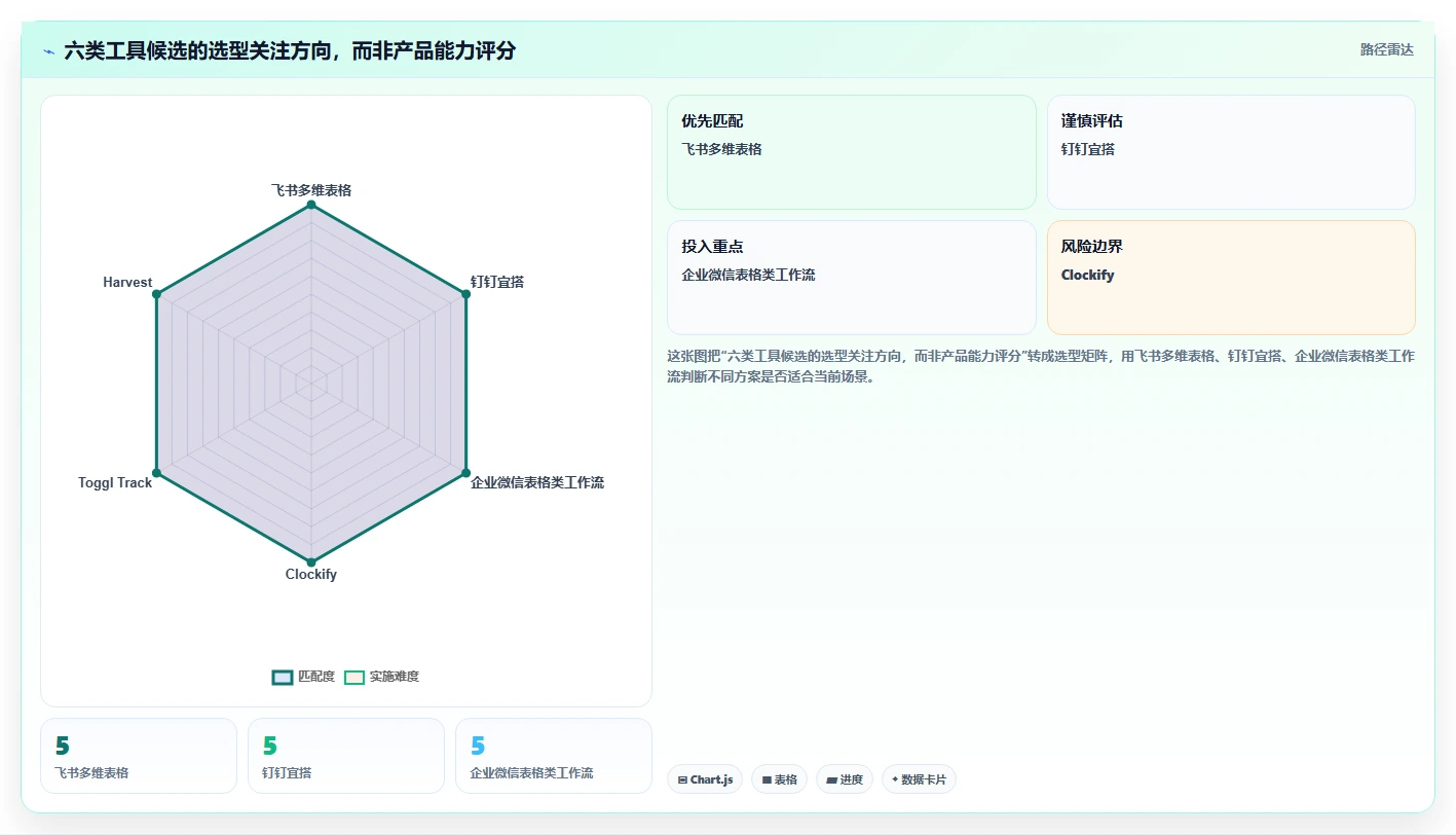 2026年效率之选：6大日报工时工具全面对比