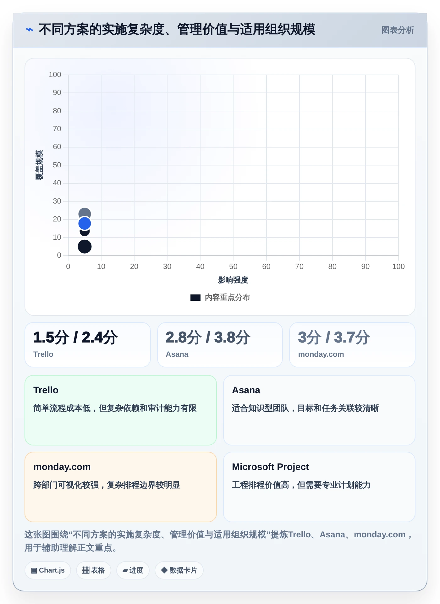 效率提升利器:2026年度8款顶级进度计划跟踪软件推荐