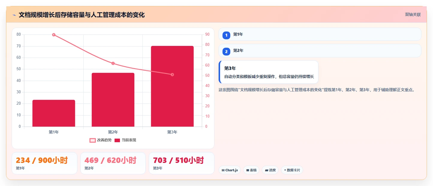 如何部署本地文档管理系统?2026年最值得关注的6款工具推荐