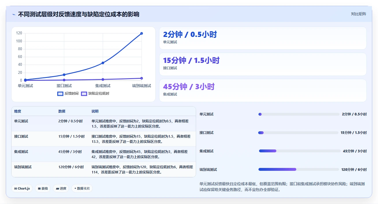 2026年模块测试软件大盘点:6款效率爆棚的开发利器