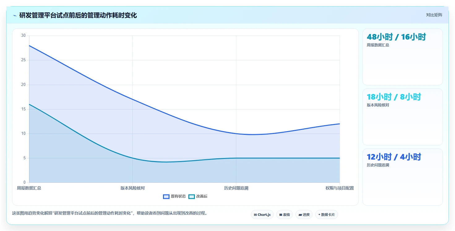 项目经理福音:2026年5个热门coding devops研发管理平台工具推荐