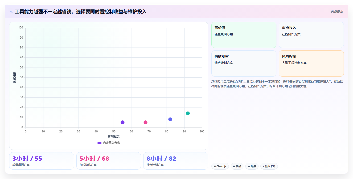 2026年效率神器:5款顶级进度计划绘图软件全面对比