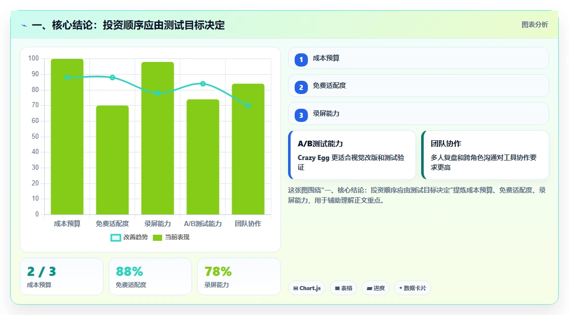 专业人士必备：2026年最值得投资的7大显示器测试工具推荐