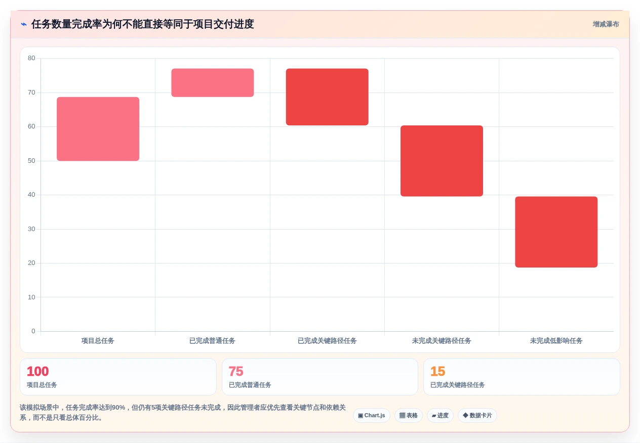 2026年项目进度把控工具大盘点:6款提升效率的必备神器
