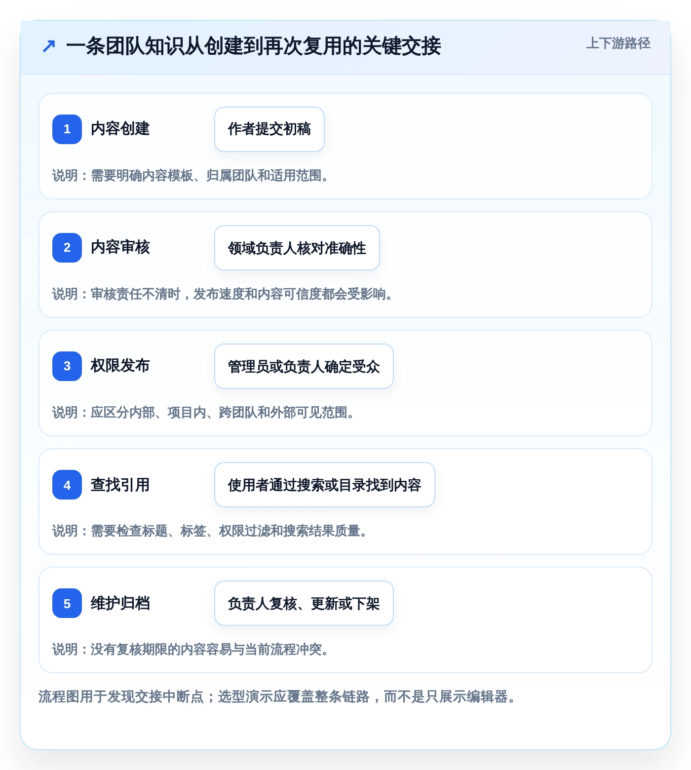 2026年必看:6款顶级知识库+平台工具深度对比