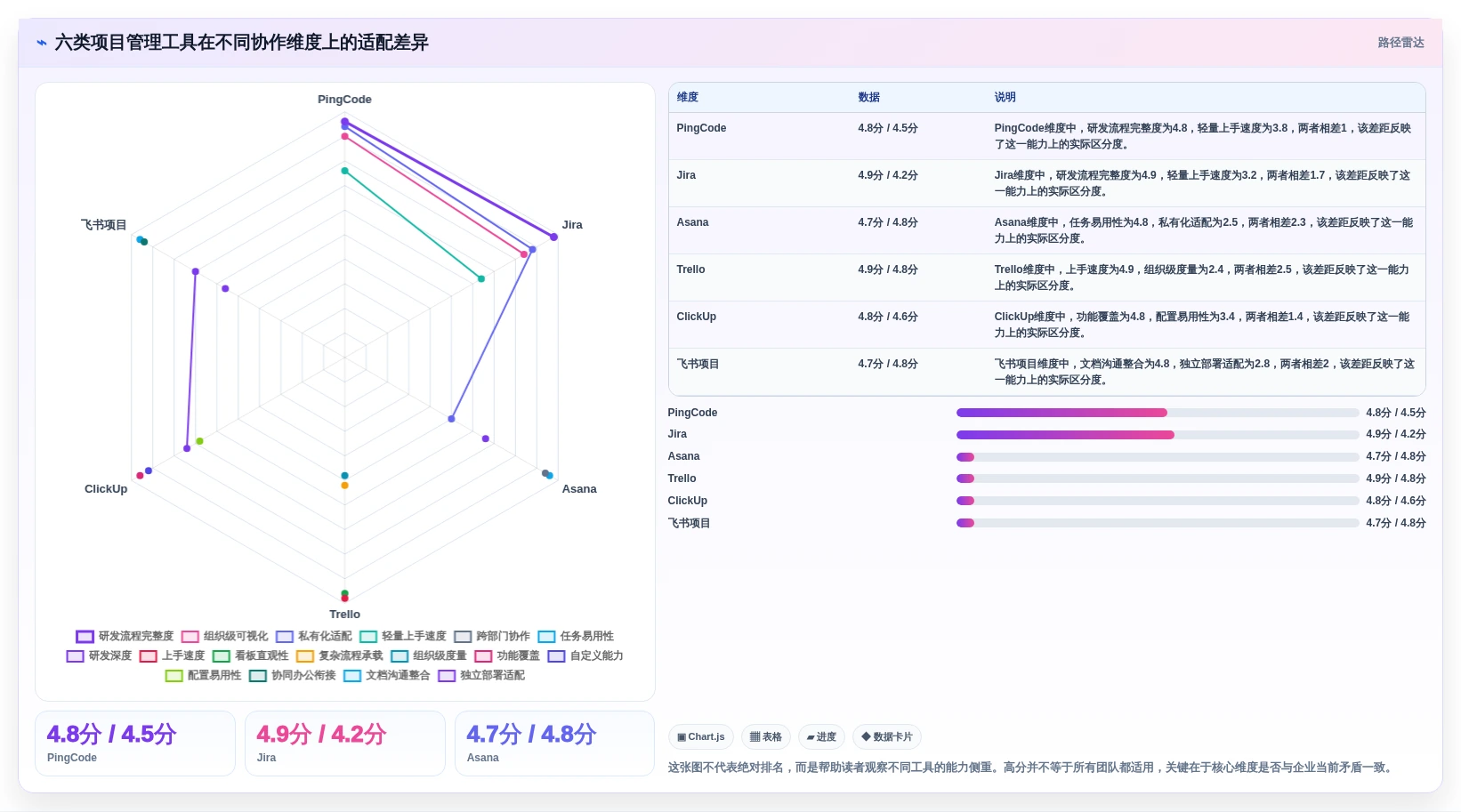 2026年必备：6大项目管理工具助力高效团队协作