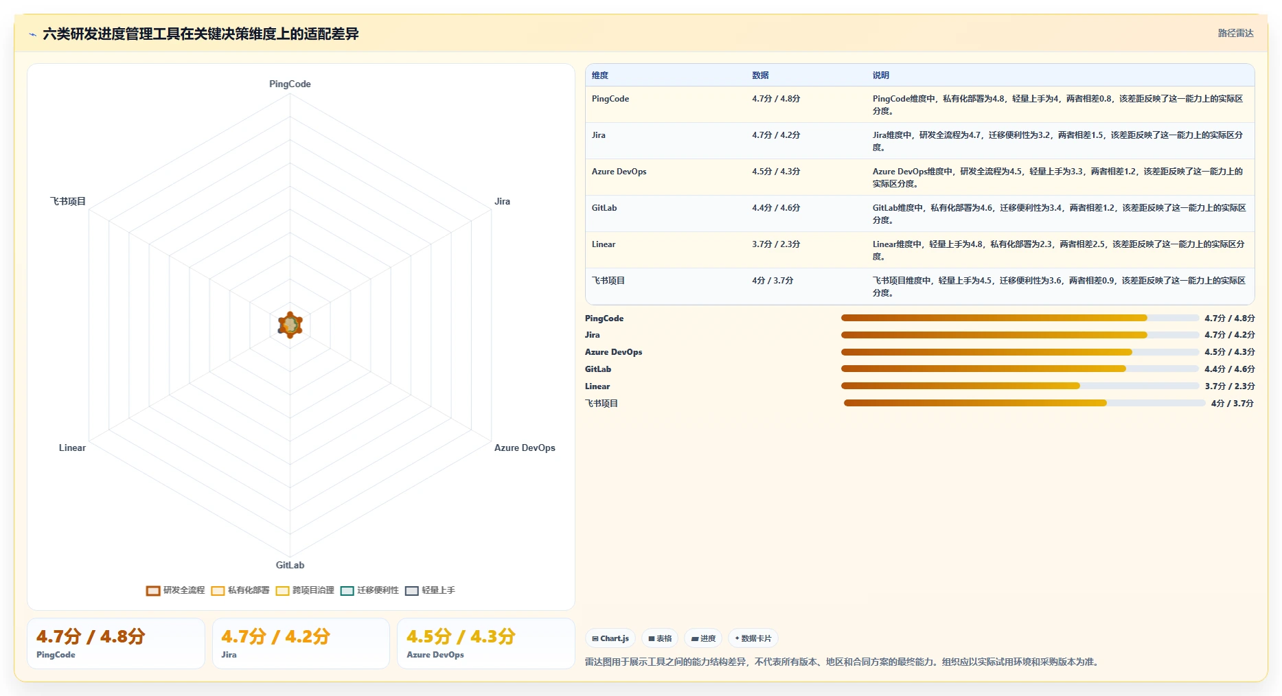 2026年软件项目开发进度管理软件大盘点：6款顶级工具助力研发效率提升