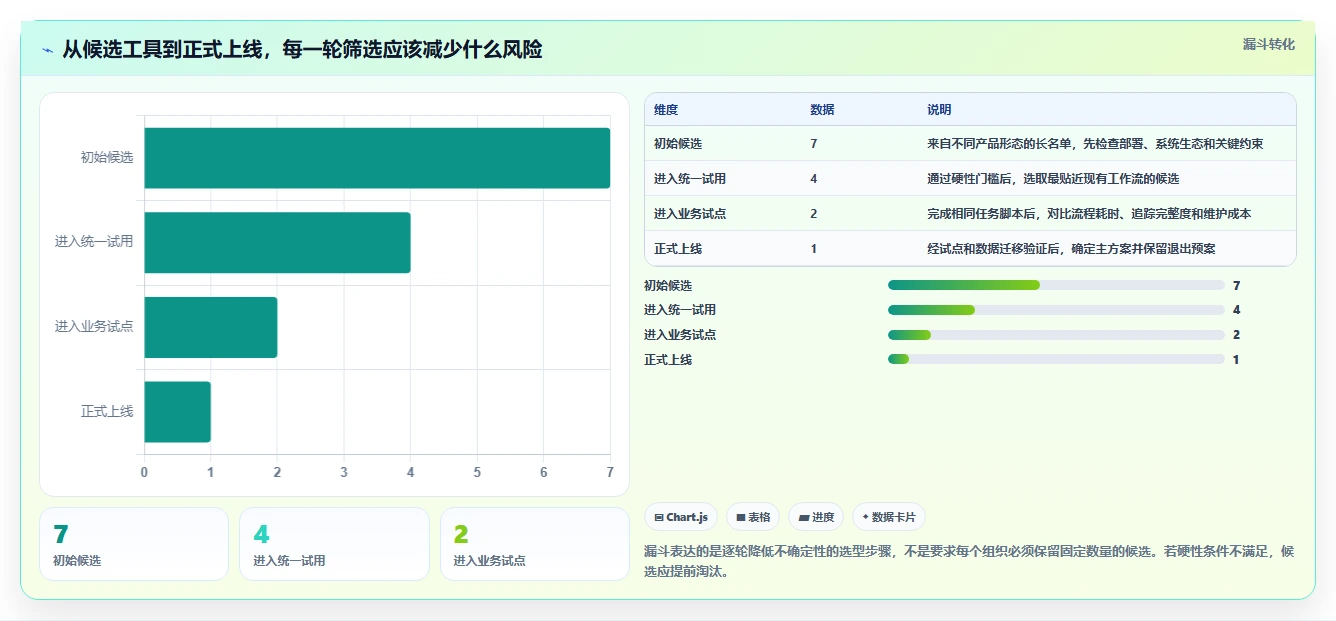 研发团队必看:2026年最受欢迎的7大组合测试用例工具推荐