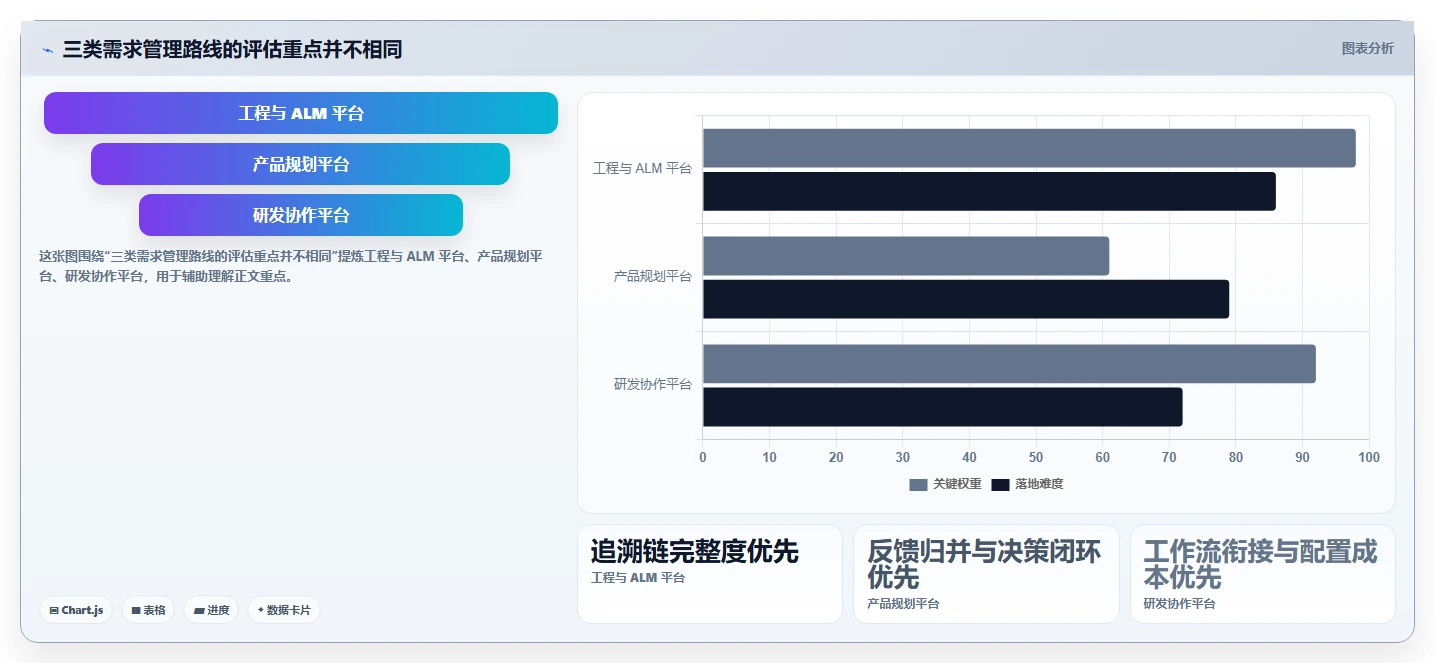 2026年度需求管理软件排行榜：Top 15 企业级需求管理工具推荐