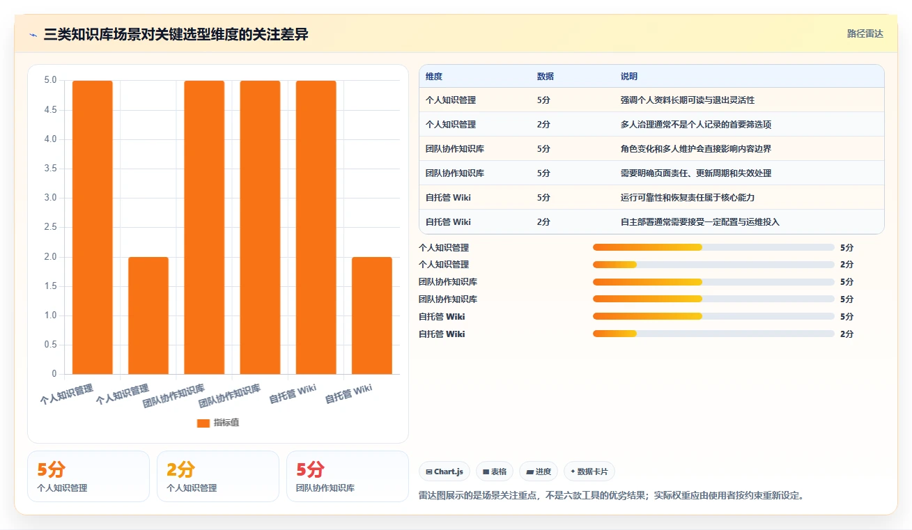 2026年效率革命:6大wiki记录工具全面对比