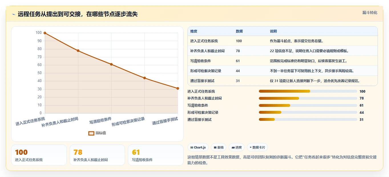 远程协作新时代：2026年不可错过的7款团队任务工具推荐