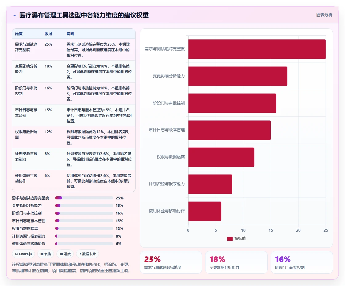 医疗健康行业瀑布管理工具哪个最实用?2026选型对比与实操解析
