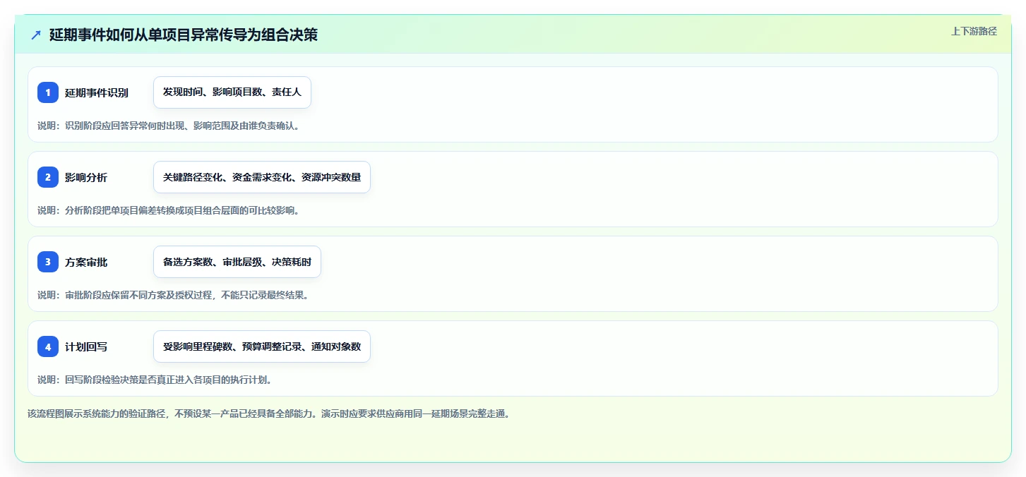 2026年项目投资管控平台大盘点:6款最受欢迎工具深度对比