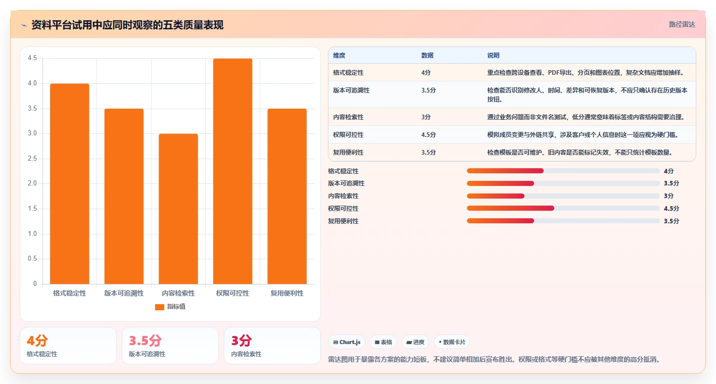 从新手到专家:2026年做资料的软件选型完全指南