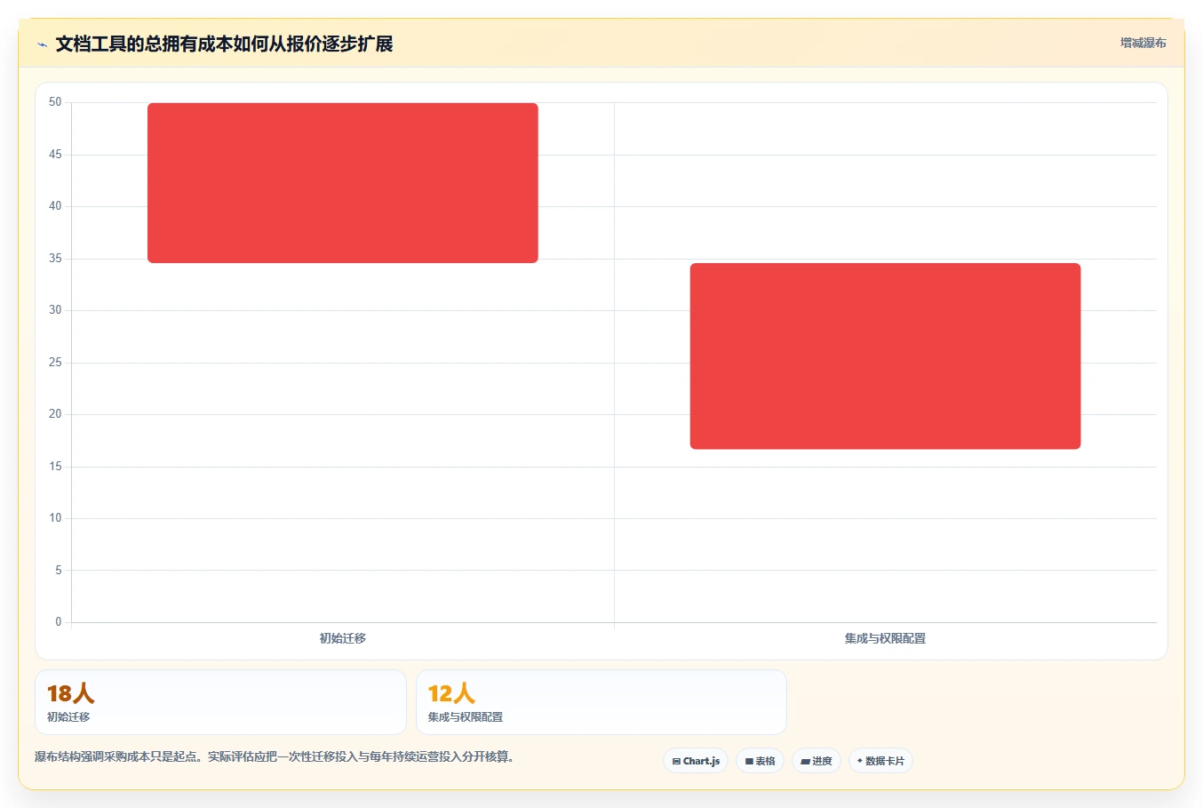 从初创到大厂:2026年技术公司文档工具选型指南,5款必备推荐