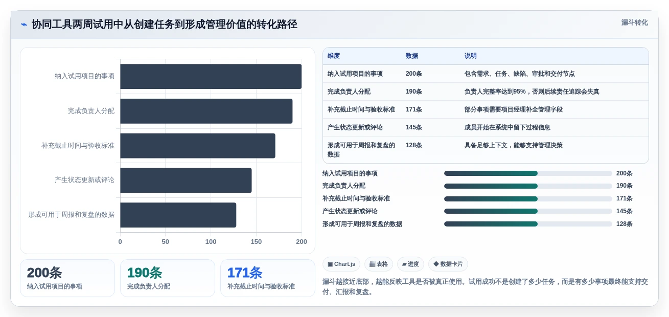 突破协作瓶颈:2026年7款革新型多人协同项目管理软件工具盘点