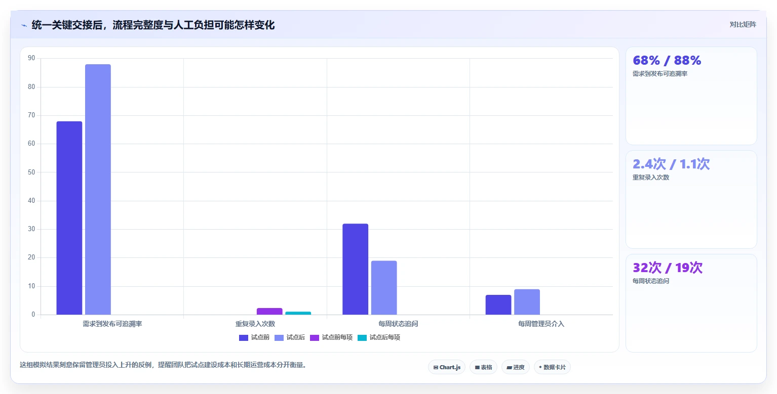 2026年jira开发平台大盘点:6款顶级研发管理工具深度对比