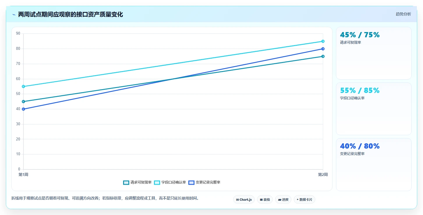 2026年必备:6大管家婆接口文档工具全面对比与选型指南