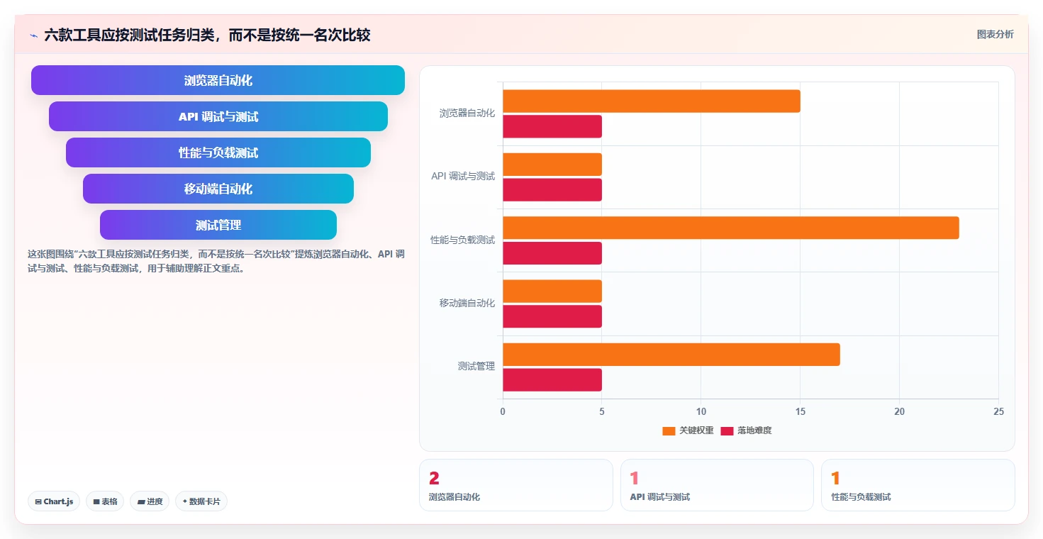 测试系统工具盘点：2026年最热门的6款工具