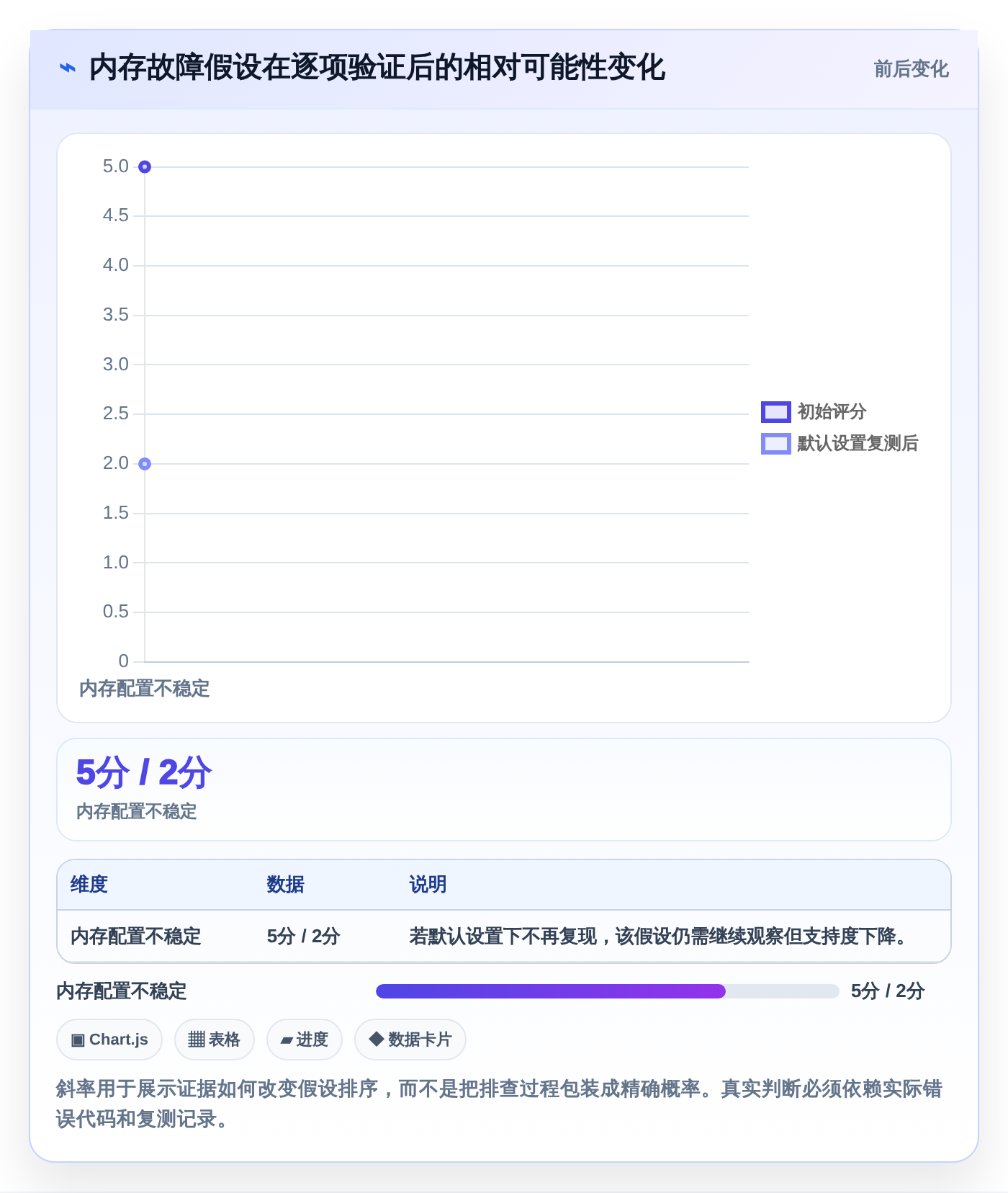 效率提升指南:2026年最值得投资的5大电脑上常用的测试软件