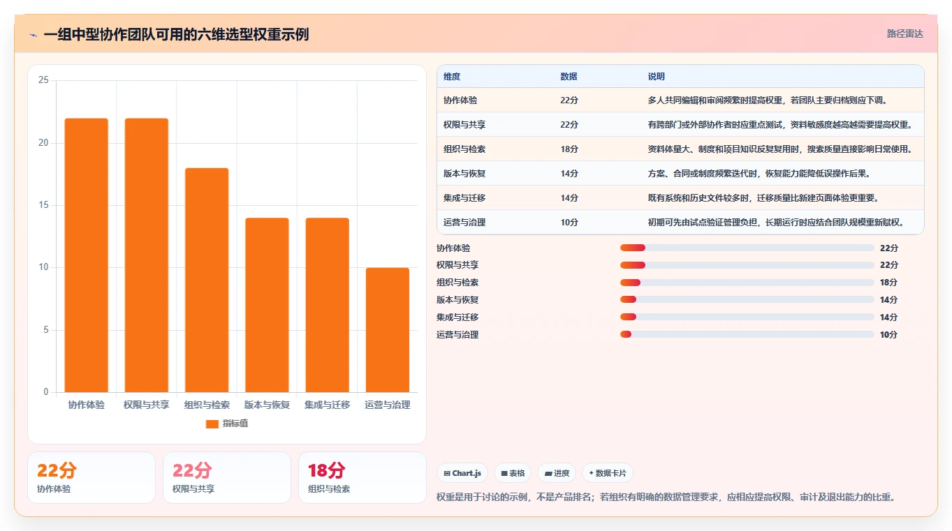 企业文档协作新时代:6款小幺鸡文档管理工具选型指南